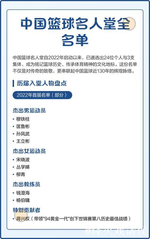 2025中国篮球名人堂提名名单公布 北京奥运中国男篮在列 2025中国篮球名人堂提名名单公布 北京奥运中国男篮在列