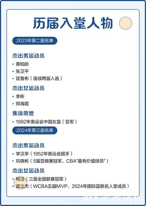 2025中国篮球名人堂提名名单公布 北京奥运中国男篮在列 2025中国篮球名人堂提名名单公布 北京奥运中国男篮在列