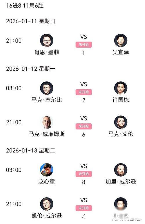 斯诺克大师赛签表炸裂！丁俊晖一轮游预警？赵心童剑指历史