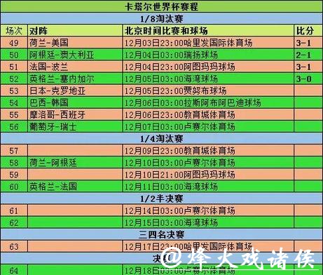 全面解析:世界杯比分统计与趋势分析 全面解析:世界杯比分统计与趋势分析