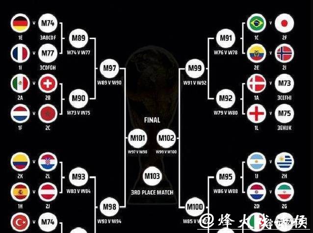 2026世界杯下注技巧分析