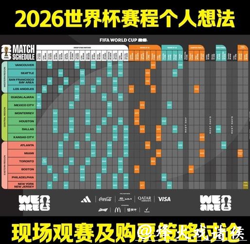 详细解读2026世界杯完整赛程