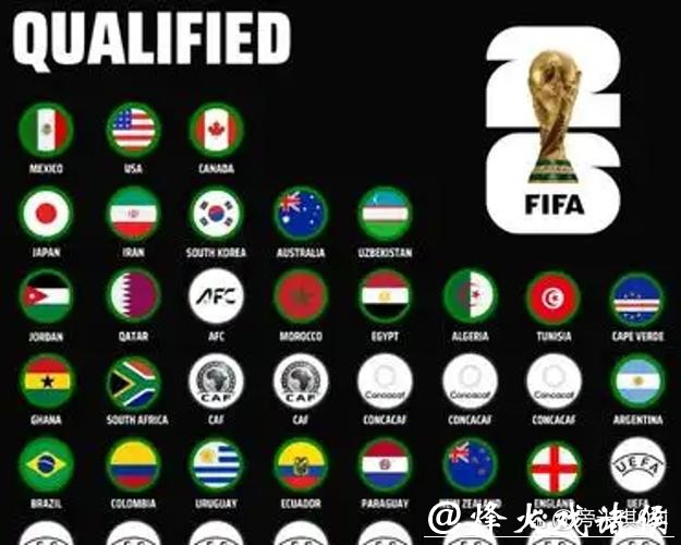 2026世界杯数据全面解析 2026世界杯数据全面解析