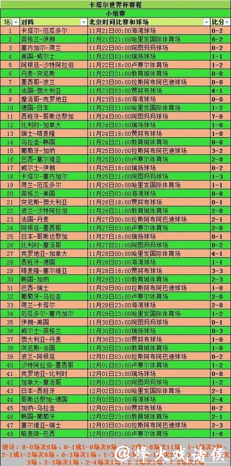 深入解读世界杯球队比赛表现分析 深入解读世界杯球队比赛表现分析